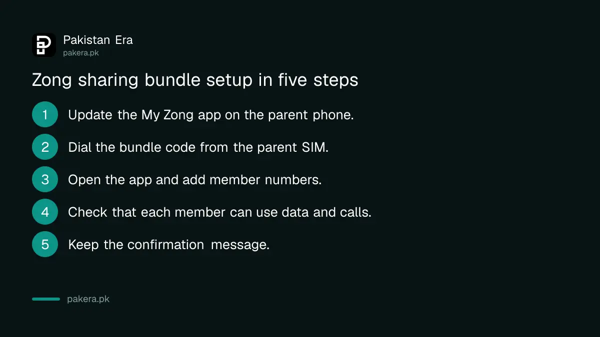 Steps to set up a Zong sharing bundle from the parent number