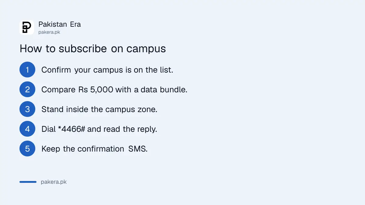 Steps to subscribe to Zong My5 Student Bundle on campus