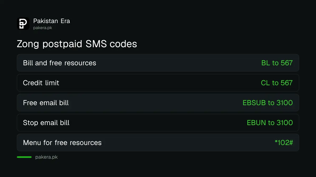 Zong postpaid SMS codes to check bill and credit limit