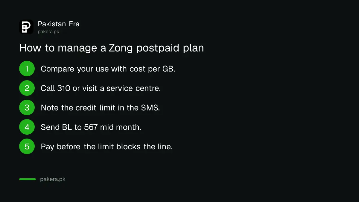 Steps to manage a Zong postpaid plan and credit limit