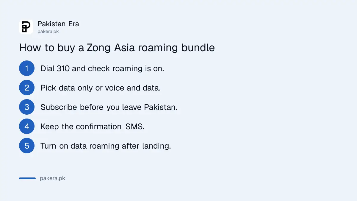 Steps to buy a Zong Asia roaming bundle before travelling