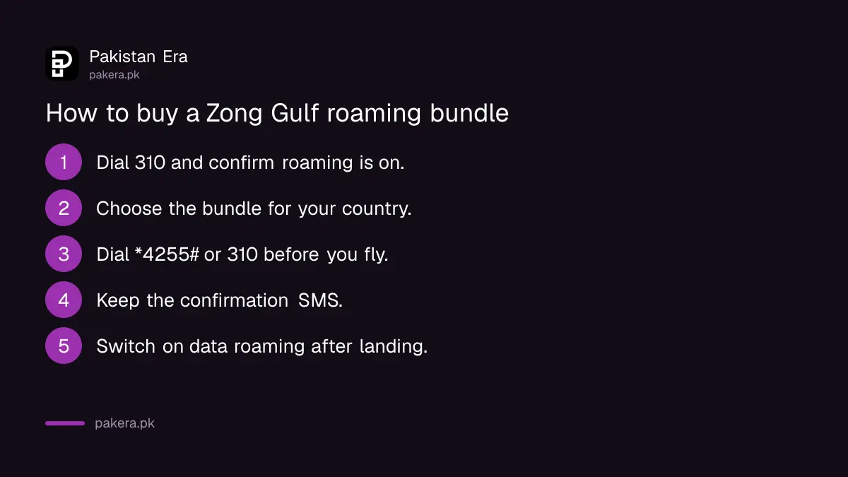 Steps to buy a Zong Gulf roaming bundle before travelling
