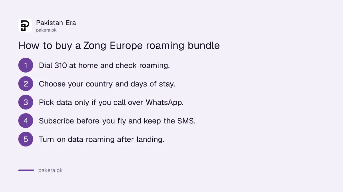 Steps to buy a Zong Europe roaming bundle before travelling
