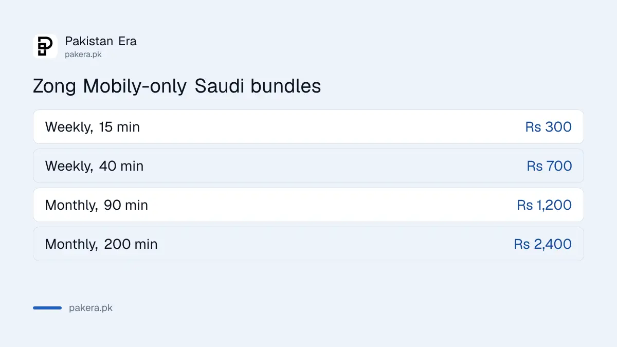 Zong Mobily only call bundles to Saudi Arabia with cost per minute
