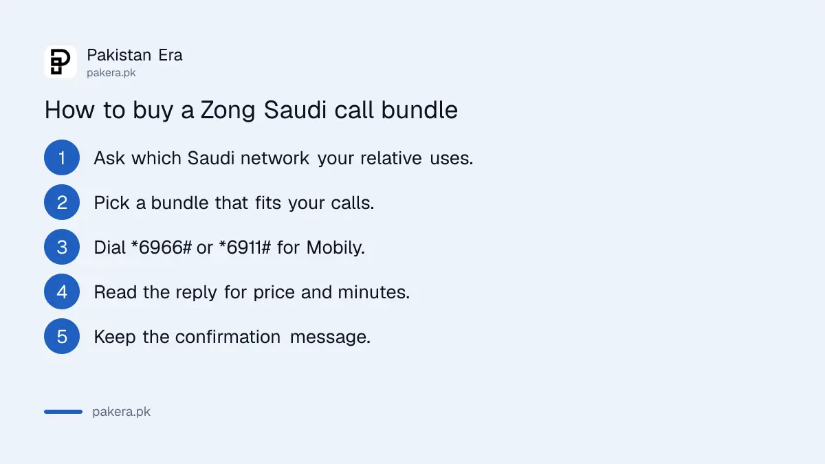 Steps to subscribe to a Zong Saudi Arabia call bundle in Pakistan