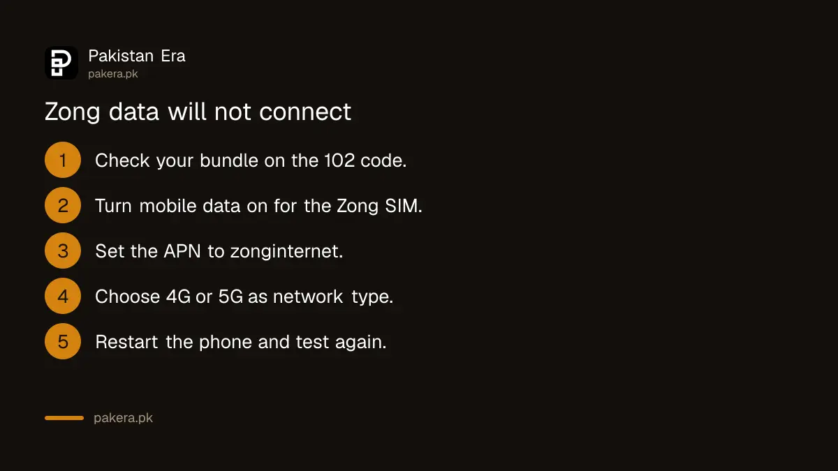 Checks for Zong mobile data that will not connect