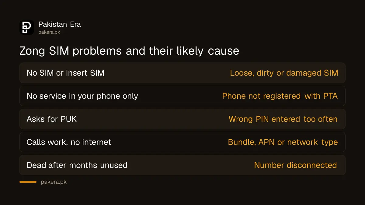 Zong SIM problems by symptom, with the likely cause of each