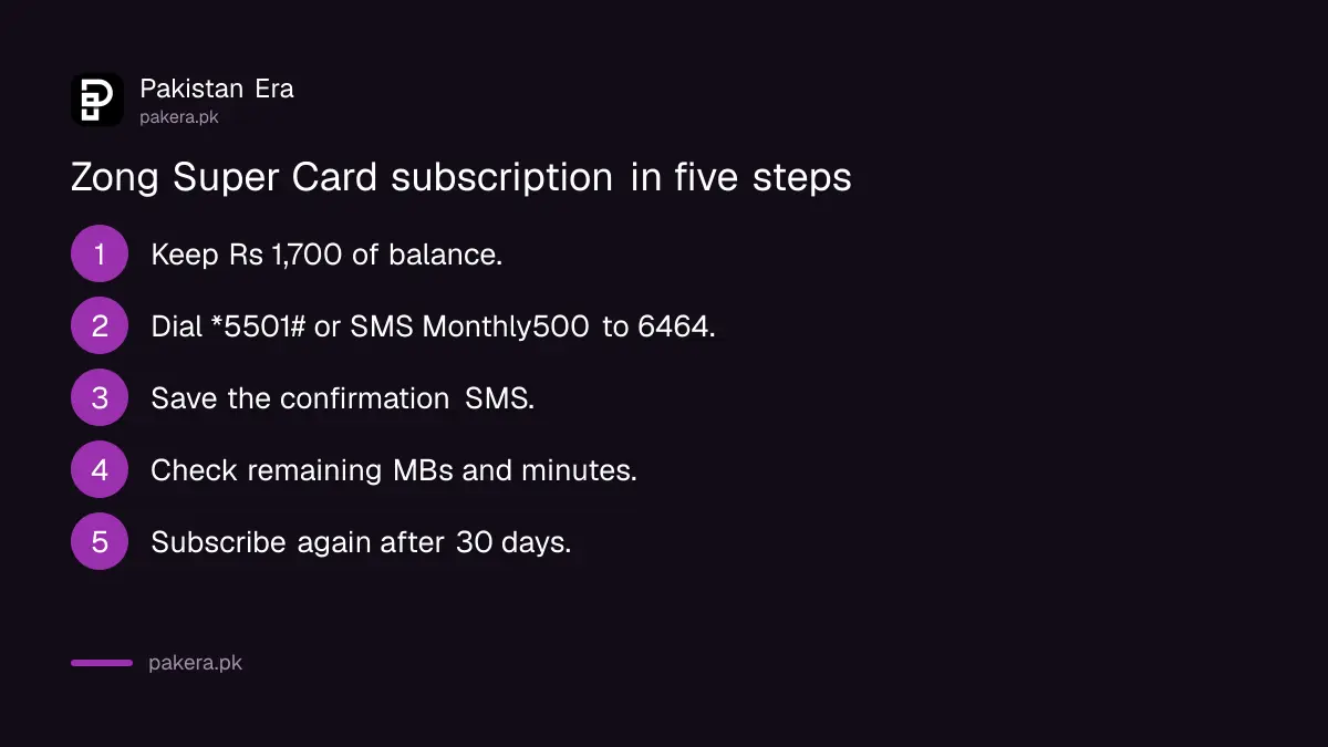 Zong Super Card subscribe steps with *5501# or SMS Monthly500 to 6464