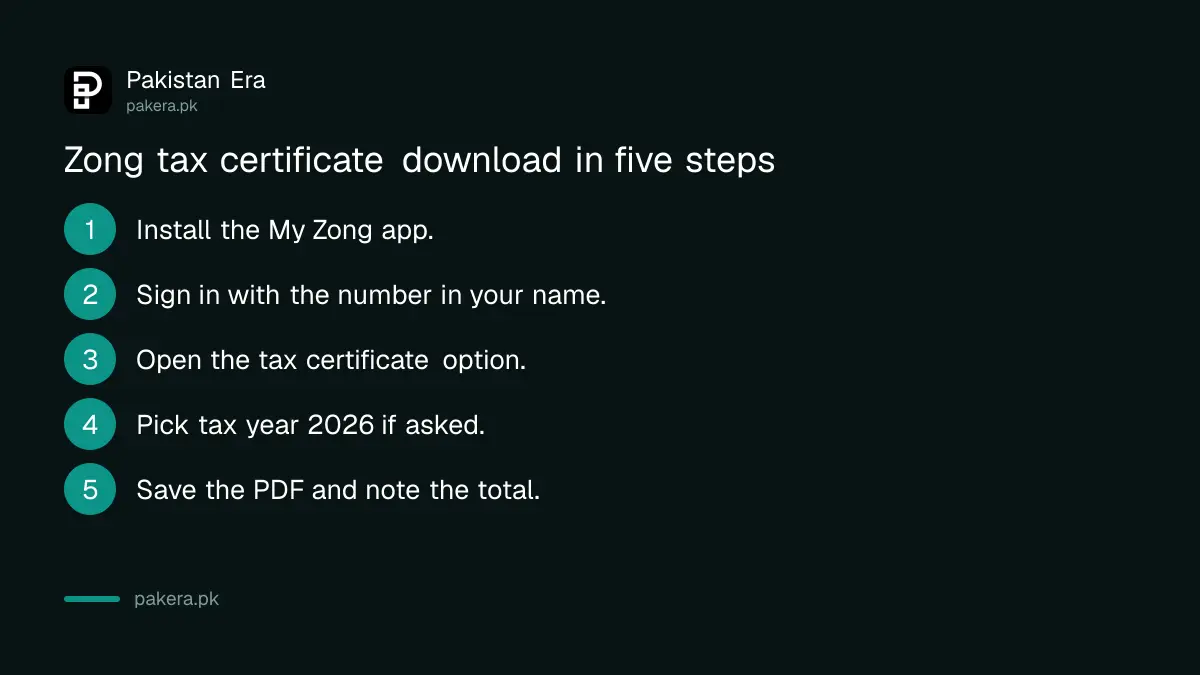Five steps to download a Zong tax certificate from the My Zong app in Pakistan