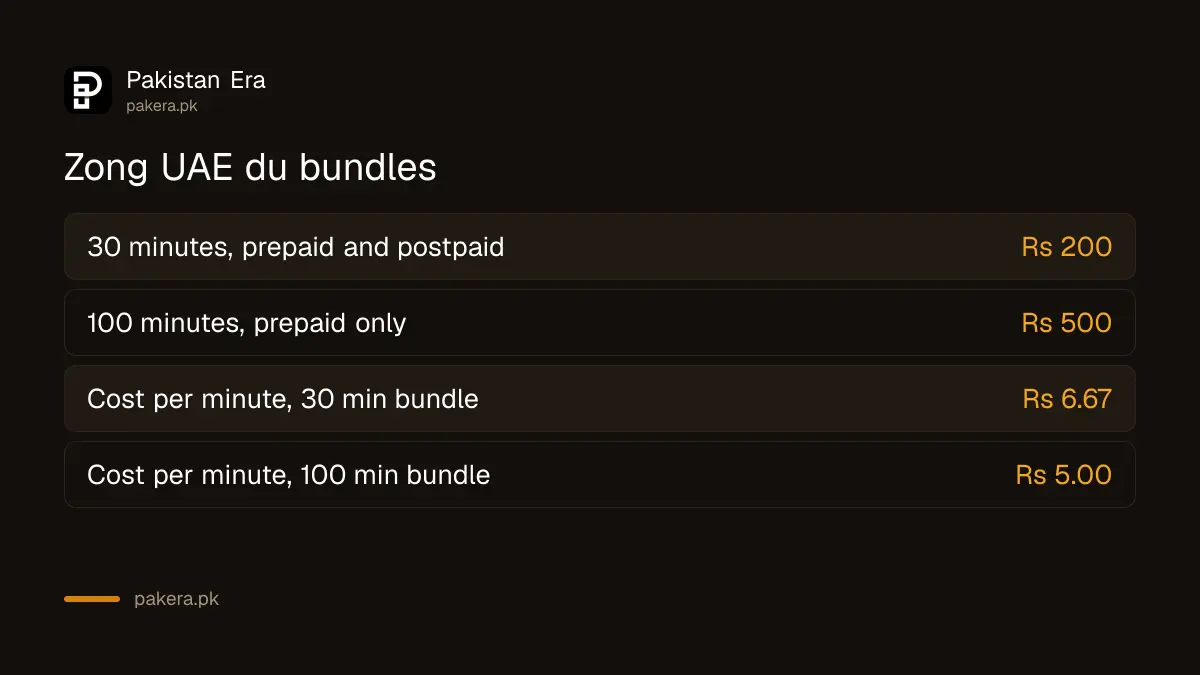 Zong UAE du calling bundles, 30 minutes for Rs 200 and 100 minutes for Rs 500