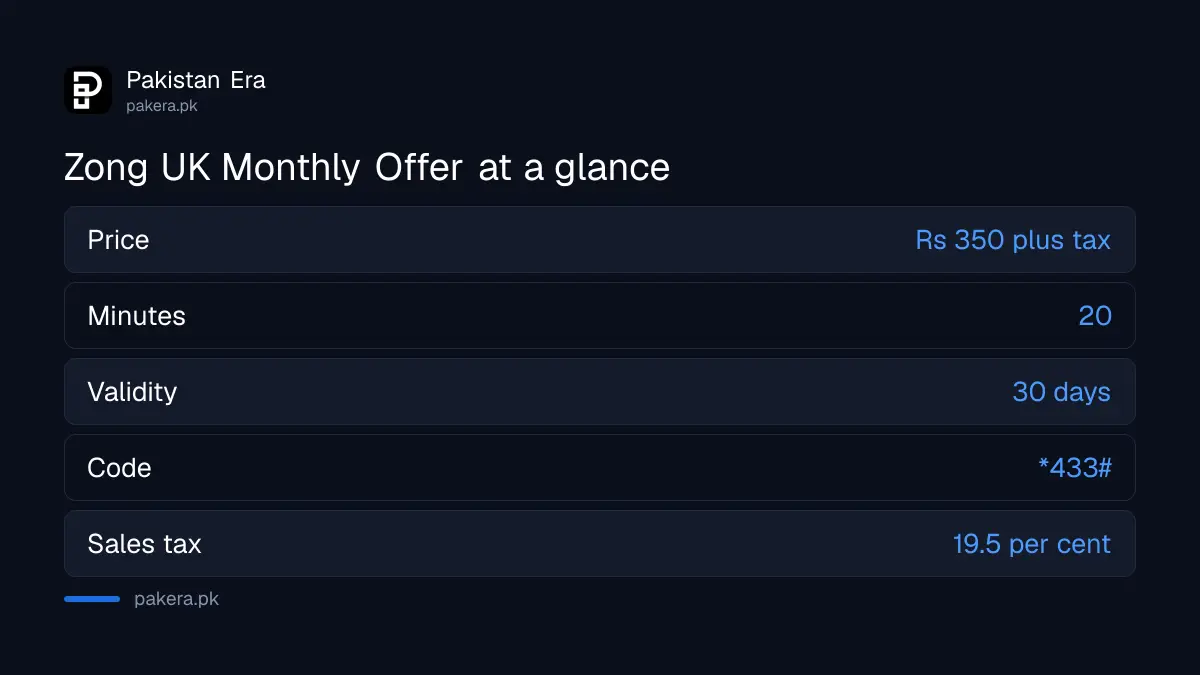 Zong UK Monthly Offer, 20 minutes for Rs 350 plus tax, code *433#