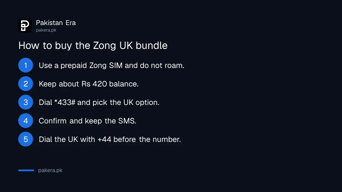 Steps to subscribe to the Zong UK Monthly Offer with the code *433#