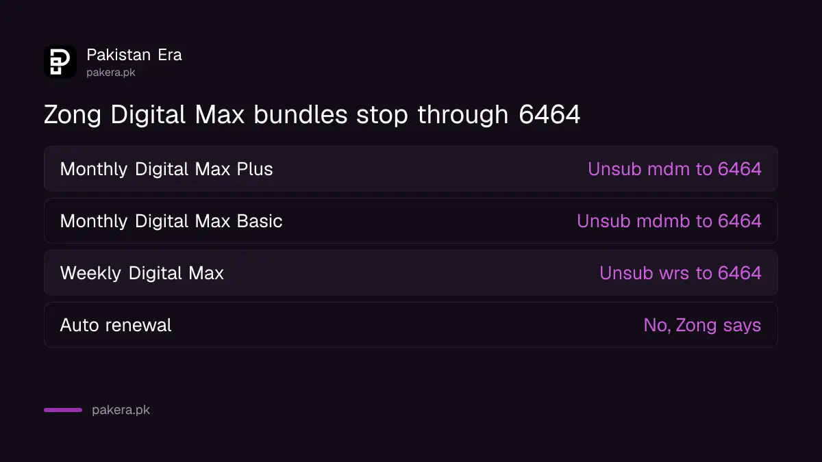Zong bundle unsubscribe steps in Pakistan: Monthly Digital Max Plus Unsub mdm to 6464, Monthly Digital Max Basic Unsub mdmb to 6464, Weekly Digital Max Unsub wrs to 6464, none auto renew