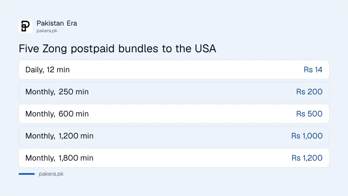 Zong Batooni Flight postpaid bundles for the USA and Canada