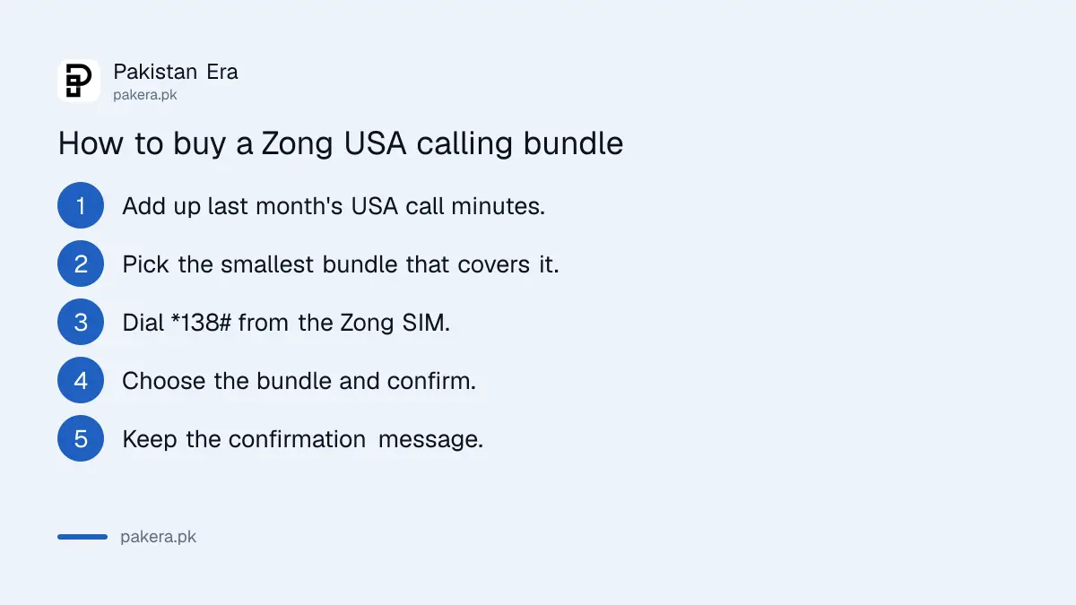 Steps to subscribe to a Zong Batooni Flight bundle by dialling *138#