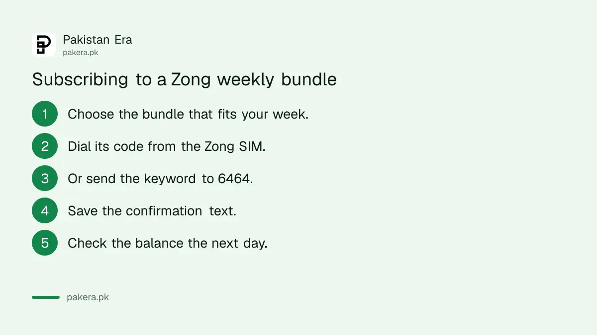 Steps to subscribe to a Zong weekly bundle