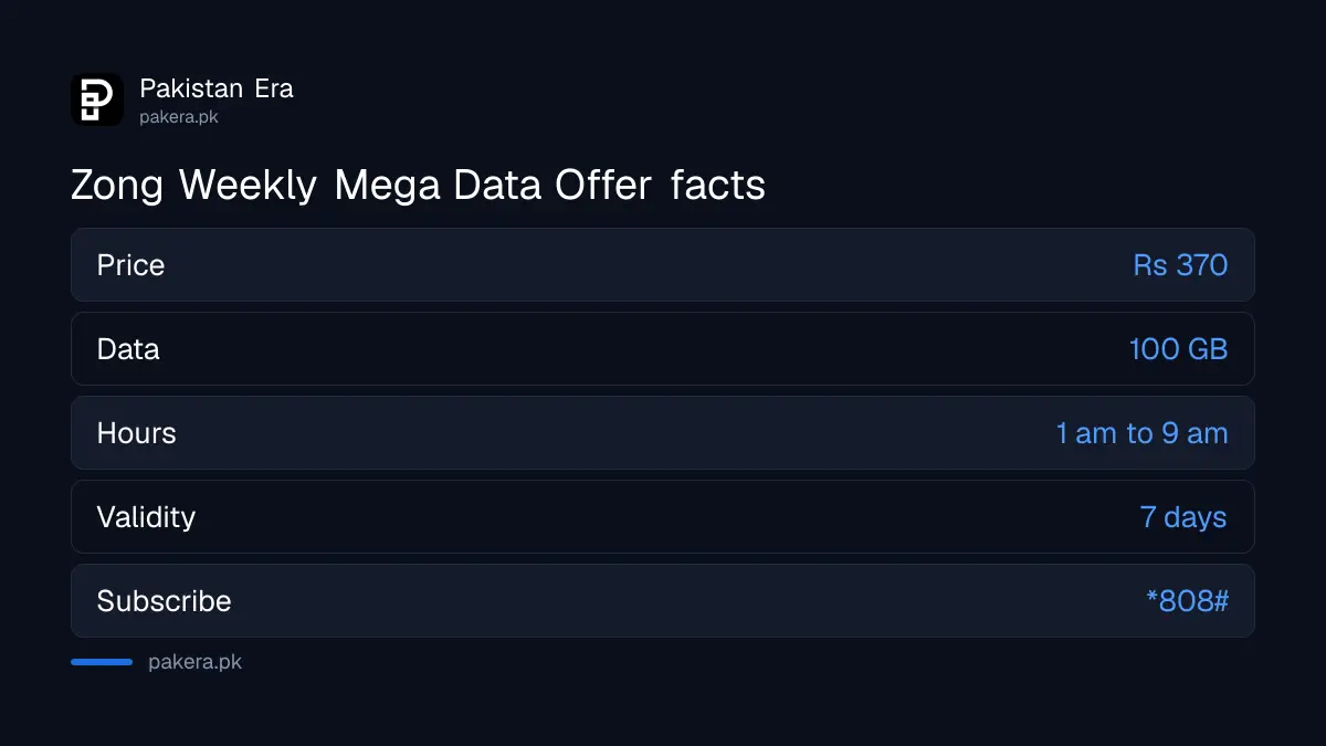 Zong Weekly Mega Data Offer with 100 GB for Rs 370 and the 1 am to 9 am window