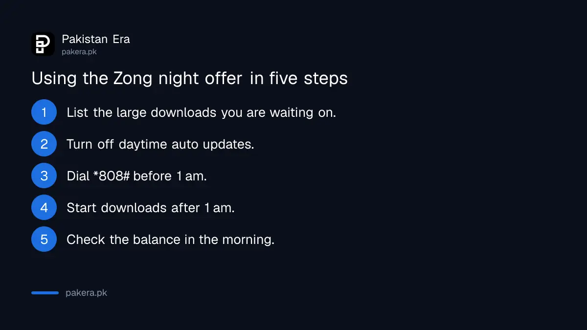 Steps to use the Zong Weekly Mega Data Offer overnight