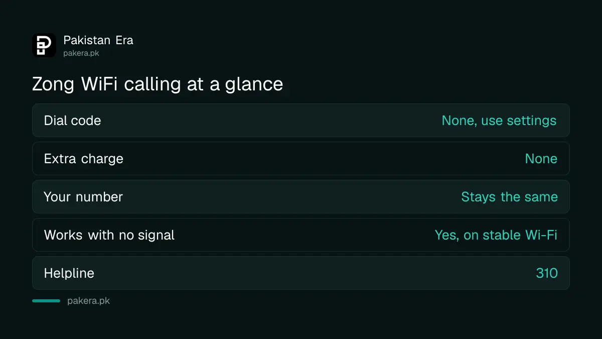 Zong WiFi calling facts in Pakistan: no code, no extra charge, same number, works without mobile signal