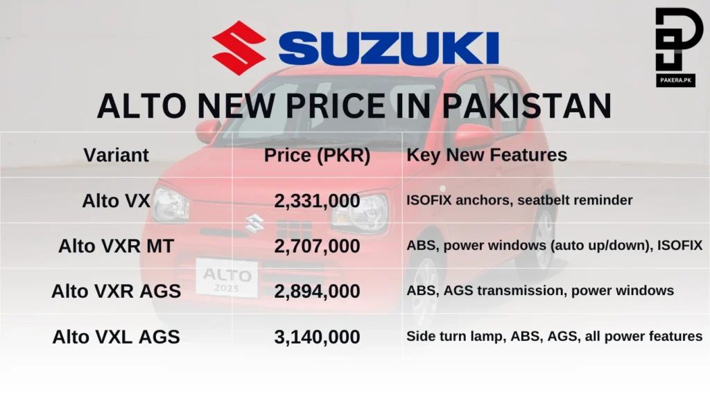Alto New Prices in Pakistan